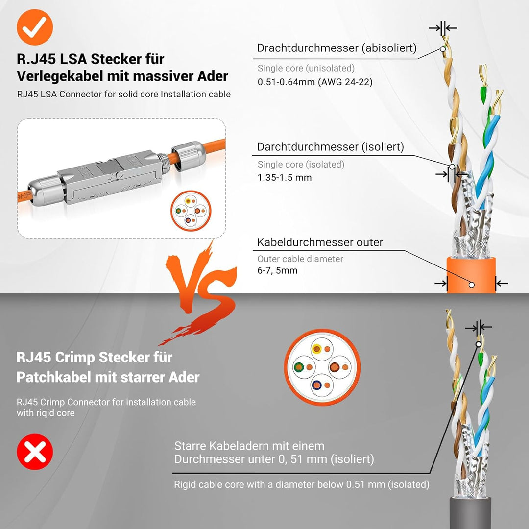 8PCS CAT 7 LSA Netzwerkkabel Verbinder werkzeuglos, RJ45 Cat7 Verbinder STP feldkonfektionierbare Ku