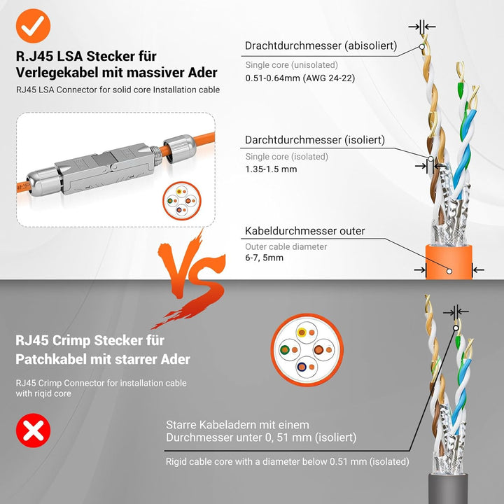 8PCS CAT 7 LSA Netzwerkkabel Verbinder werkzeuglos, RJ45 Cat7 Verbinder STP feldkonfektionierbare Ku