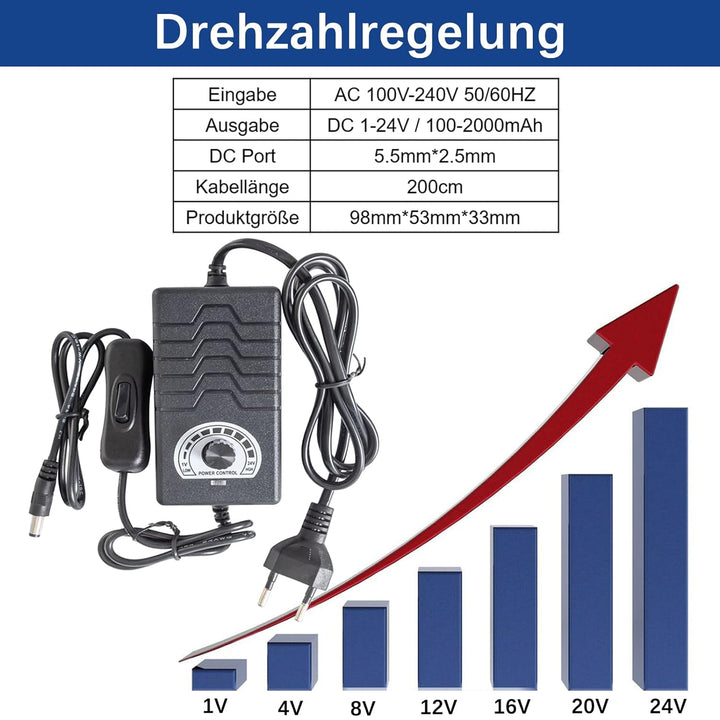 Jvnvlki Linearaktuator Hubkolbenmotor DC 24V Hub 3-15cm 160rpm Maximaler Schub 13kg,mit Steckverbind