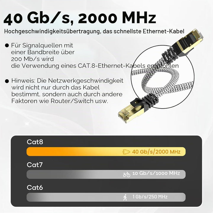 Lan Kabel 25M, CAT 8 40Gbps Netzwerkkabel High Speed Ethernet Kabel 2000MHz S/FTP RJ45 Gigabit Nylon