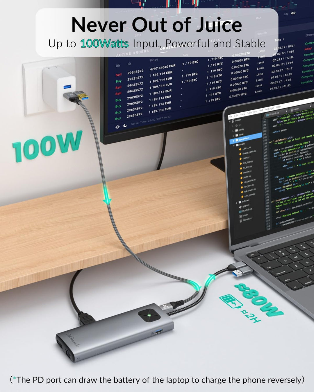 GiGimundo USB C Docking Station, 10 in 1 Dual Display Laptop Docking Station für MacBook Air/Pro mit