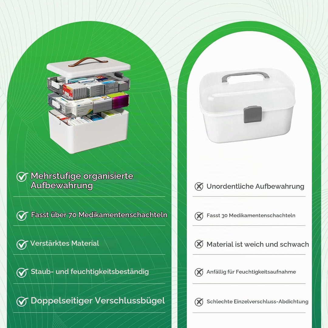 3-Lagige Medikamentenbox, Lichtschützendem Halbtransparentem Medikamenten Aufbewahrung, Tragbare Mul