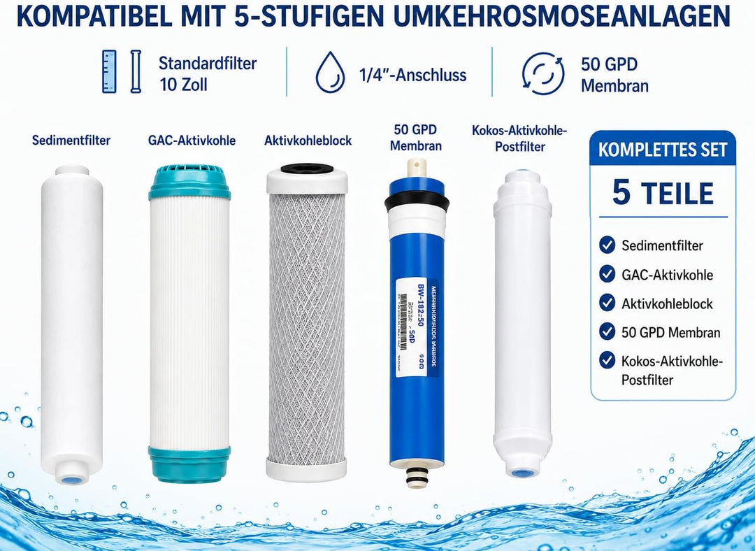50 GPD Membrane + Packung mit 4 Standardfiltern.