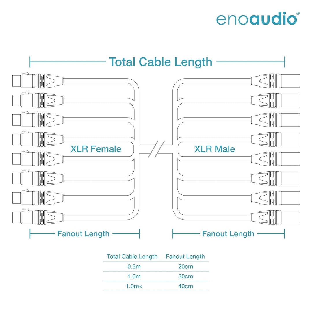 enoaudio Mogami 2932 8 Multicore Analog Kabel | Neutrik Gold XLR male - Neutrik XLR female | HiFi, 0