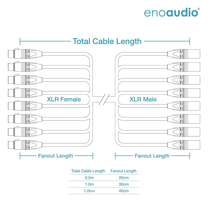 enoaudio Mogami 2932 8 Multicore Analog Kabel | Neutrik Gold XLR male - Neutrik XLR female | HiFi, 7