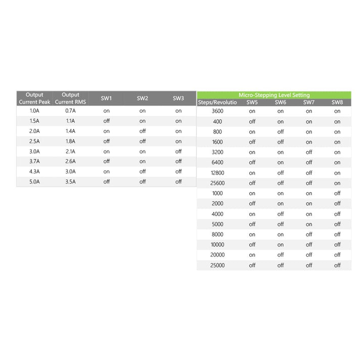 Cloudray Stepper Motor Stepper Driver Schrittmotortreiber 2-Phasen-Schrittmotor-Treiber DM542S 1.0-5