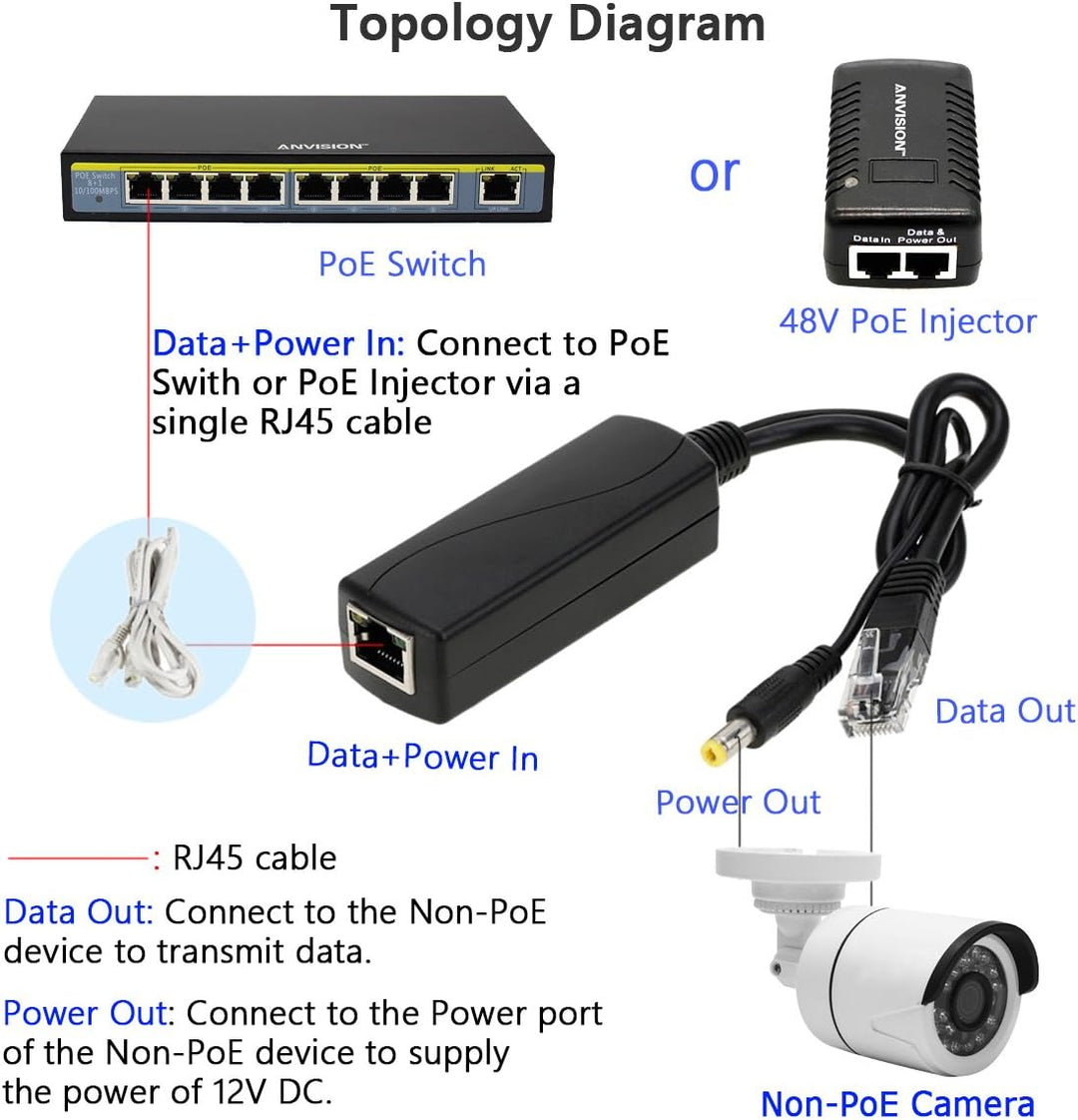ANVISION 4er Pack Active 12V PoE Splitter, 10/100 Mbps, IEEE 802.3af konform, DC 12V Ausgang für IP