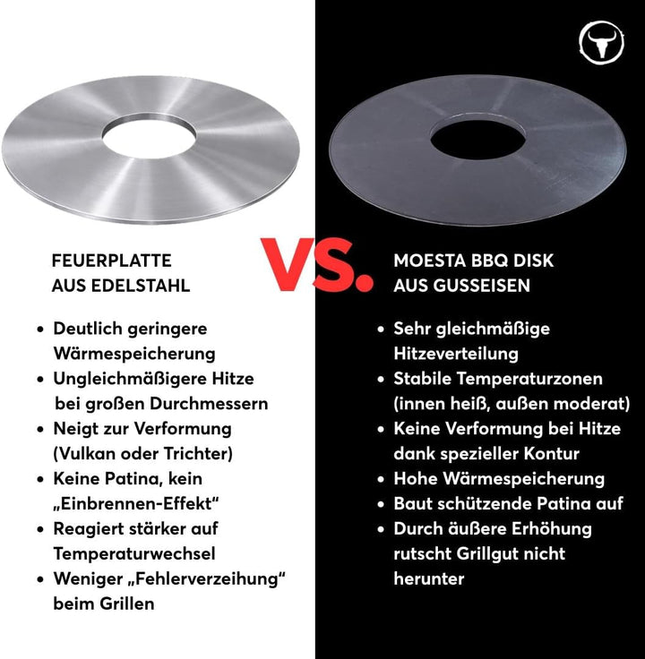MOESTA-BBQ 10656 BBQ Disk Feuerplatte Einzeln - Plancha 6mm Gusseisen-Platte für Kugel-Grill/Grillfa