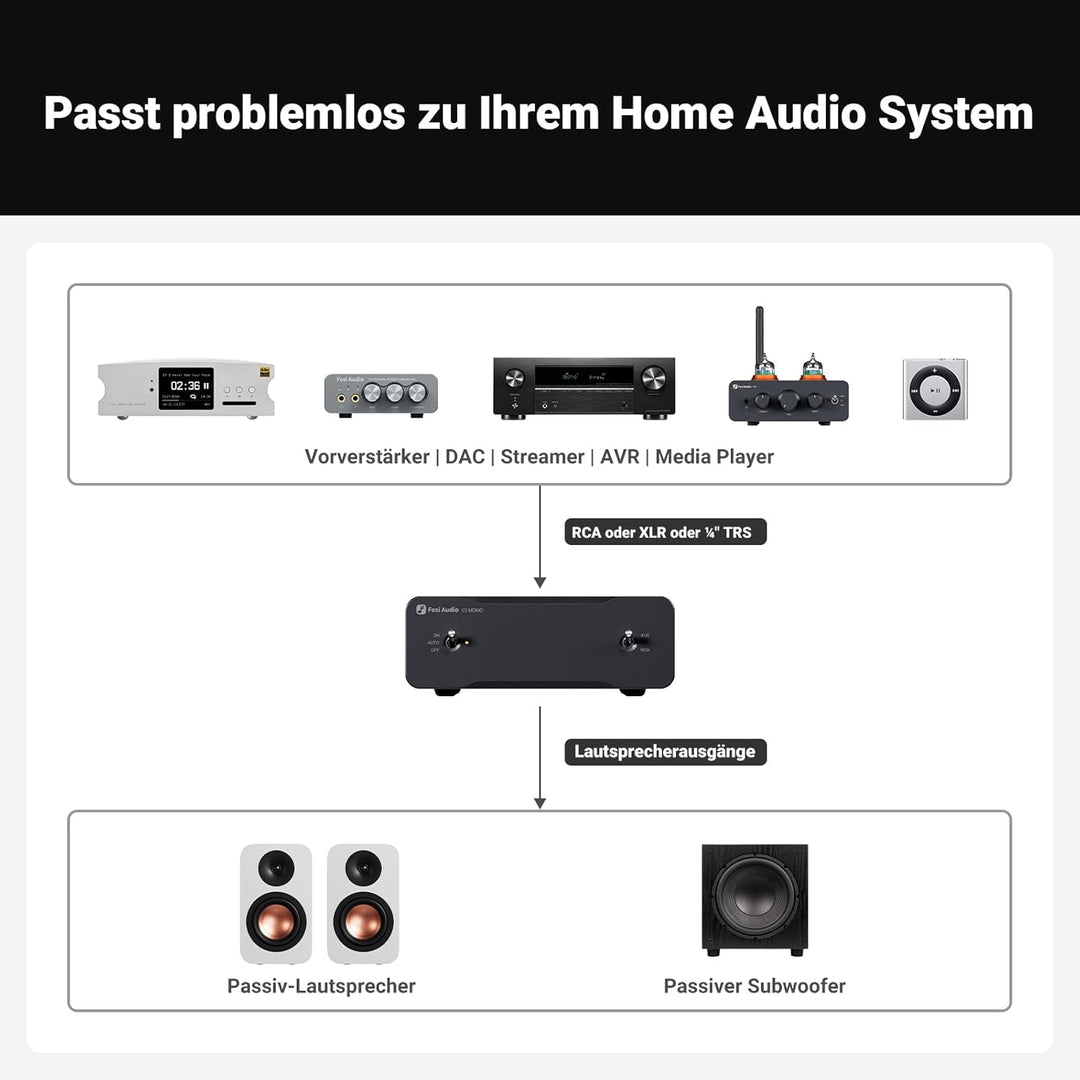 Fosi Audio V3 Mono Leistungsverstärker für Passive Lautsprecher, Mini Monoblock Class D Verstärker m