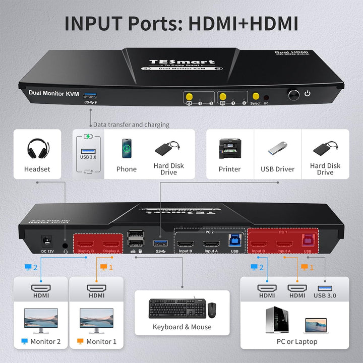 TESmart USB 3.0 HDMI KVM Switch 2 Monitore, 2 PC 2 Monitor Switch 4K60Hz mit EDID Emulator, Audio&Mi