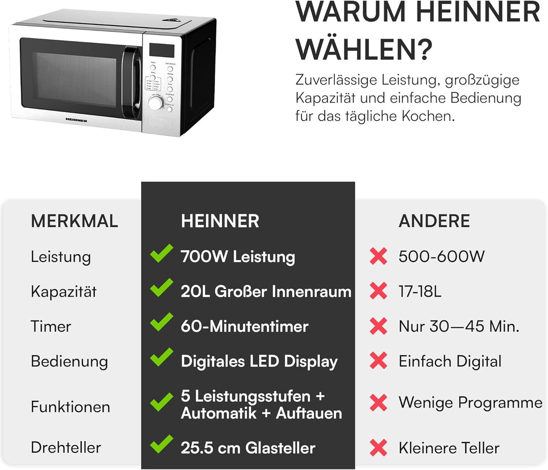 HMW‑D2060SS Mikrowelle, 20L, 700W • Digitales LED‑Display - 8 Automatikprogramme, Timer & Auftaufunk