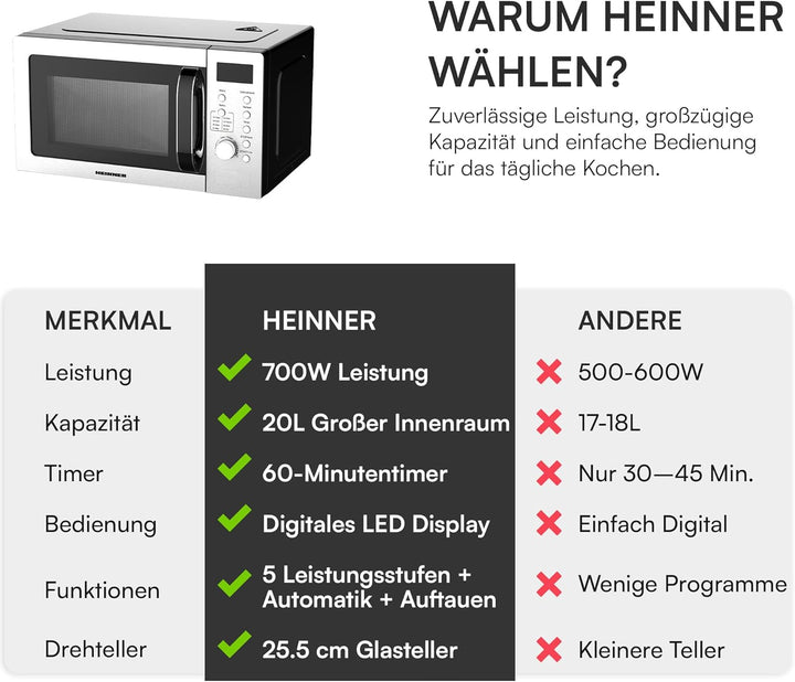 HMW‑D2060SS Mikrowelle, 20L, 700W • Digitales LED‑Display - 8 Automatikprogramme, Timer & Auftaufunk