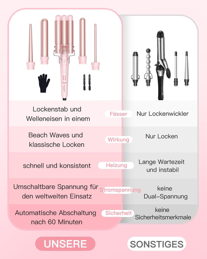 BESTOPE PRO Lockenstab set 5 in 1 Welleneisen - Lockenstäbe 3 Fässer für Grosse Keine Locken Keramik