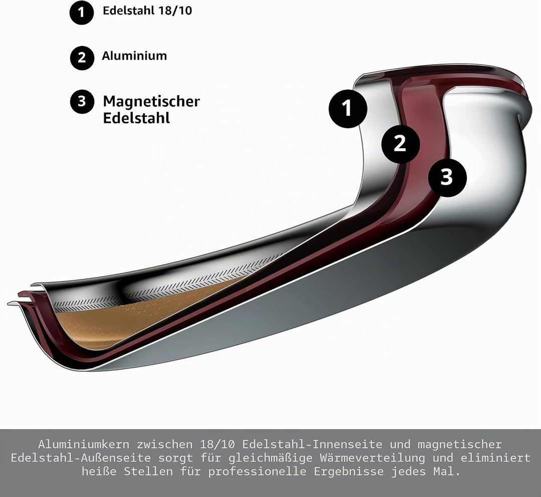 MasterPRO GIRO - 10-tlg. 3-PLY Hybrid Edelstahl Kochgeschirr-Set - Topf, Pfannen &amp; Stielkasserolen -