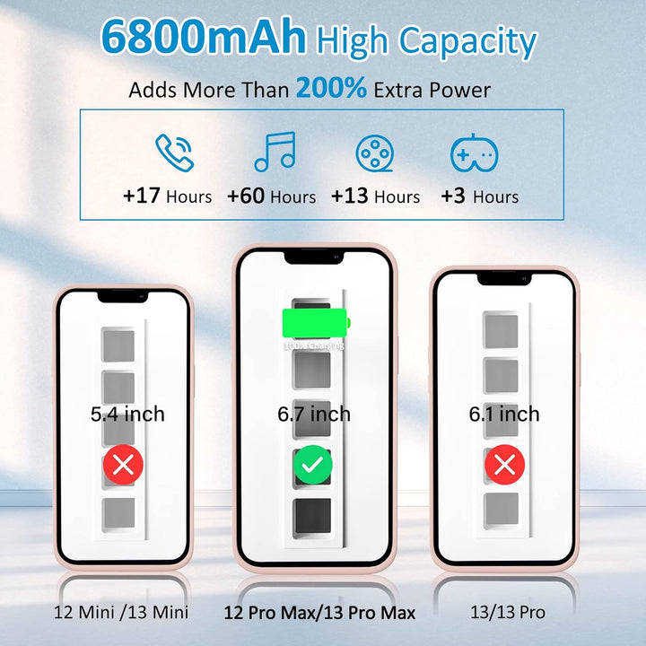 Gladgogo Akku Hülle für iPhone 13 Pro Max/12 Pro Max, [6800 mAh] Zusatzakku Battery Case Akkuhülle M