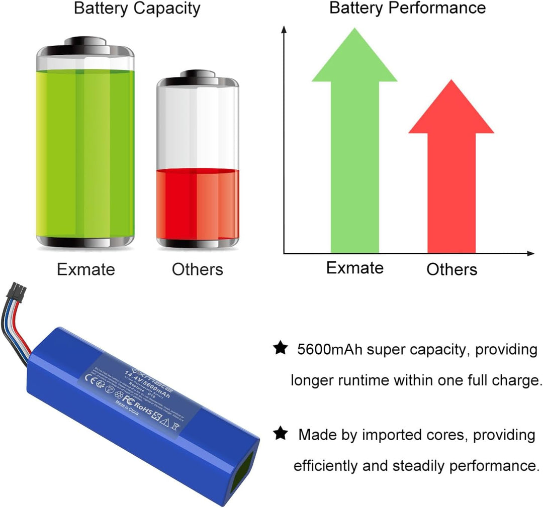 Exmate 14,4V 5600mAh Ersatzakku für Dreame D9 Pro D9 Max, L10 L10s D10 D10s Ultra/Pro/Plus/Z10 Pro,