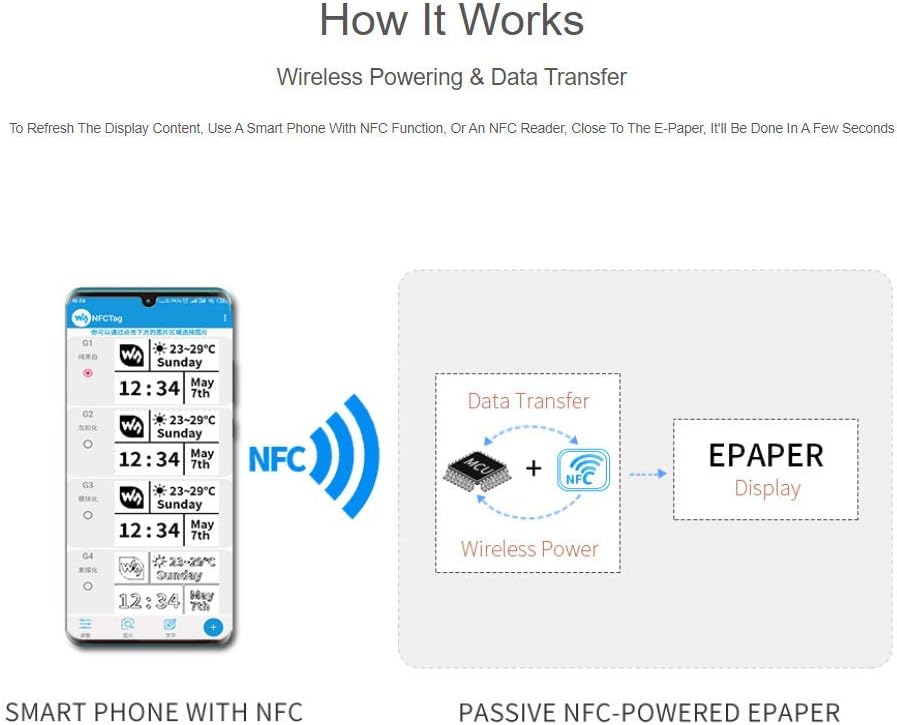 IBest 2.7inch Passive NFC-Powered e-Paper Module Black/White e-Ink Display, No Battery Required, Wir