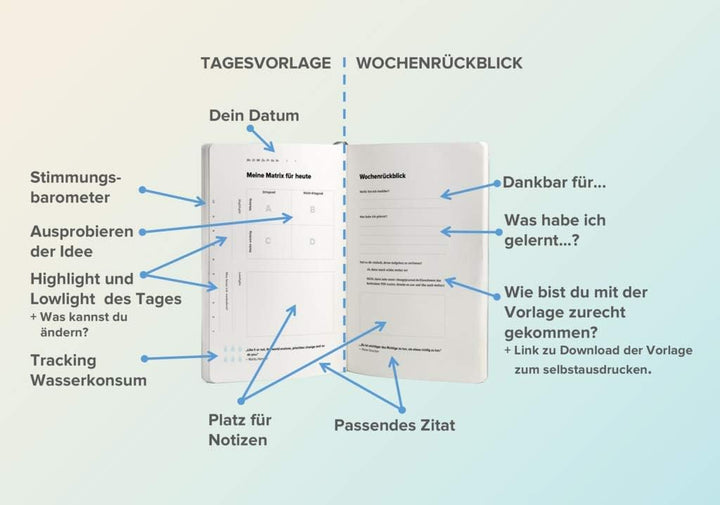 LEUCHTTURM1917 Change Journal - Erfolgsjournal mit 24 Techniken für mehr Produktivität, Achtsamkeit