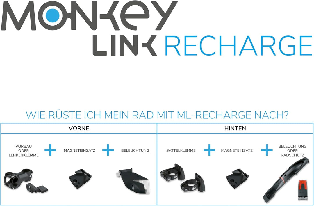 MonkeyLink MonkeyLight Sport Set Recharge 70 Lux Akku-Beleuchtungsset, Schwarz