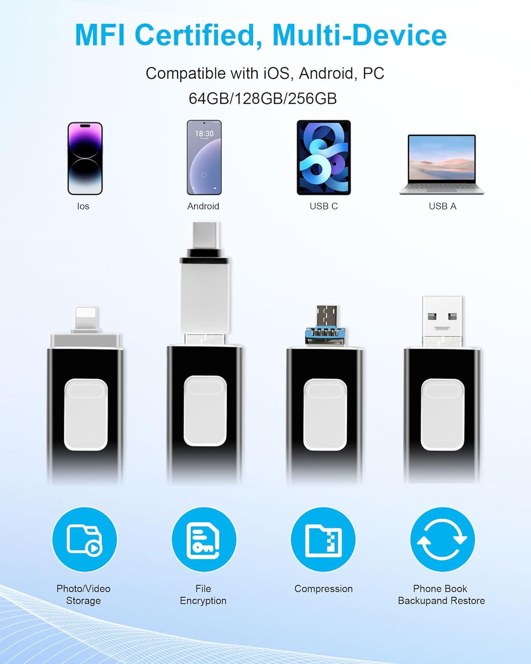 128GB Speicherstick mit 4-in-1 Schnittstellen, Multifunktionaler USB Flash Drive zur Datensicherung,