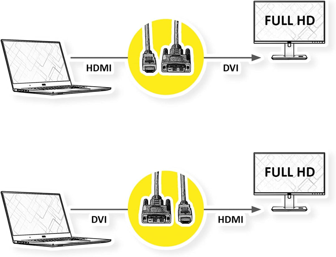 VALUE Kabel DVI (18+1) ST - HDMI ST, schwarz, 10 m, 10 m