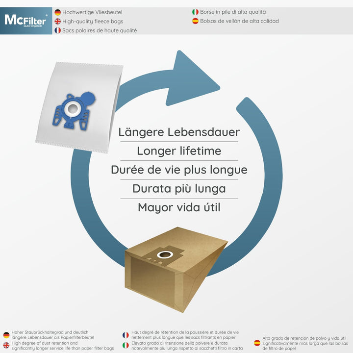 McFilter I 20 Staubsaugerbeutel kompatibel für M Complete C3 Cat & Dog PowerLine Bodenstaubsauger I
