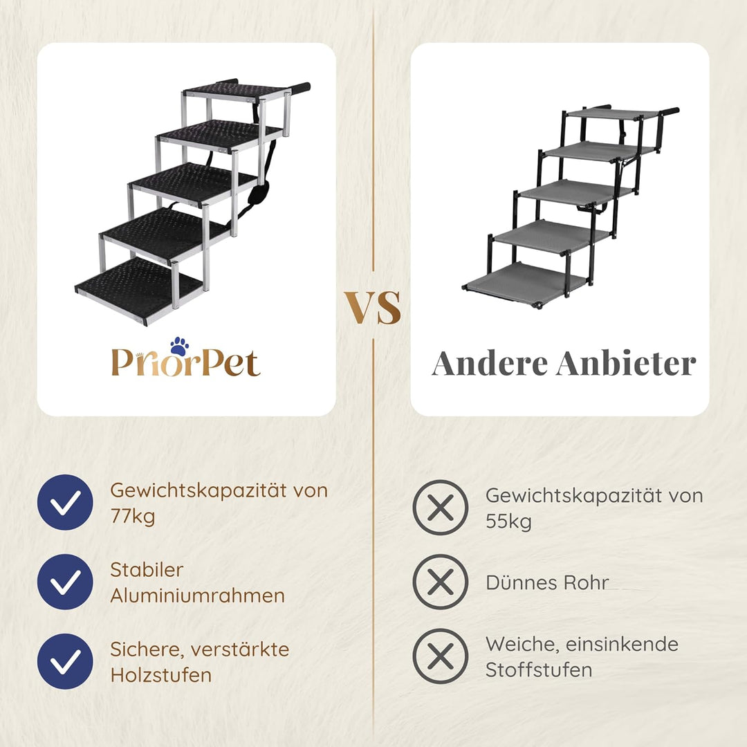 Hundetreppe Auto Klappbar – 4, 5 oder 6 Stufen für niedrige bis hohe Kofferraumhöhen (63–81 cm) – Fü