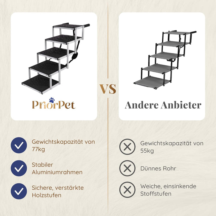 Hundetreppe Auto Klappbar – 4, 5 oder 6 Stufen für niedrige bis hohe Kofferraumhöhen (63–81 cm) – Fü
