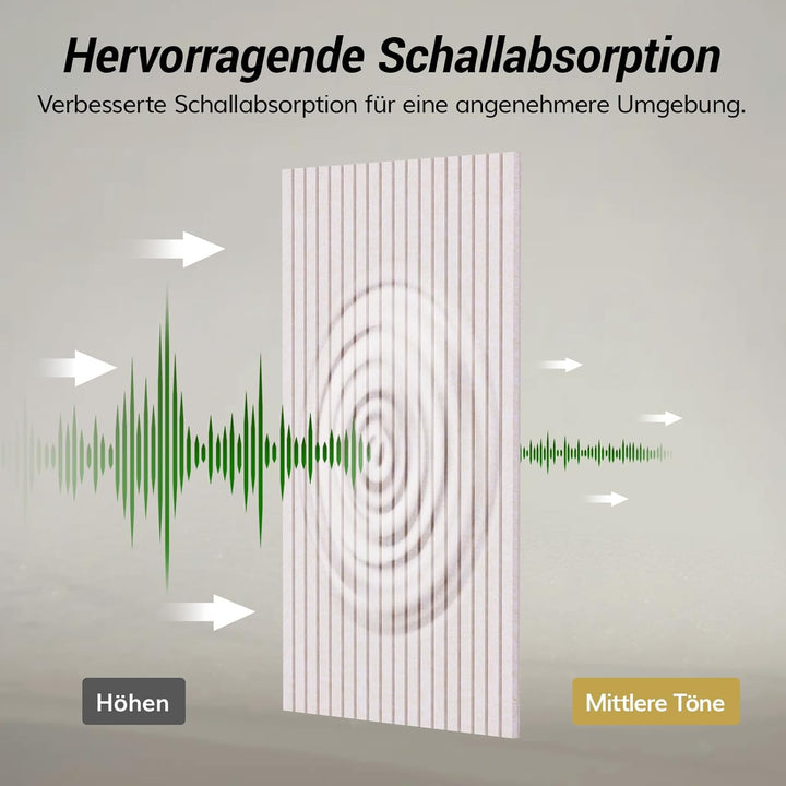 TONOR 4 Pack Akustikpaneele selbstklebend, 120x60x0.9 cm Schalldämmung Schallschutz wand Schallschut