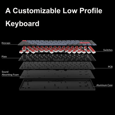 Keychron S1 Ultra-schlankes 75% US-Layout QMK Benutzerdefiniert Mechanische Tastatur mit Kabel Hot-s