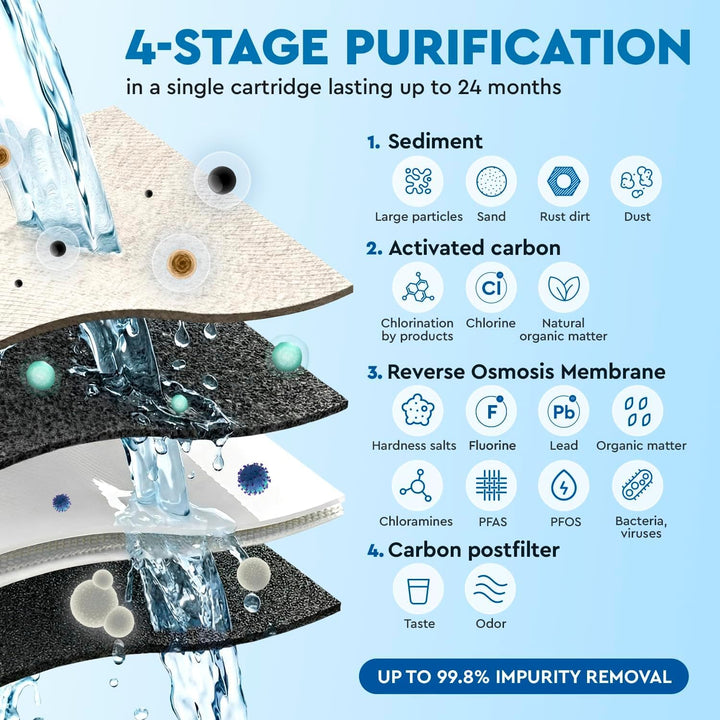 Ecosoft Wasserspender Spark – Auftisch Osmoseanlage mit 4-Stufiger-Filtrierung – UV-Reinigung, Touch