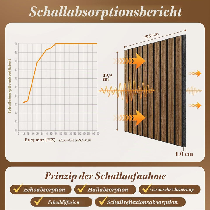 NZQXJXZ 12 Stück Akustik Wandpaneele, Akustikpaneele für die Wand mit Holzfurnier, 40 x 30 x 1 cm, S