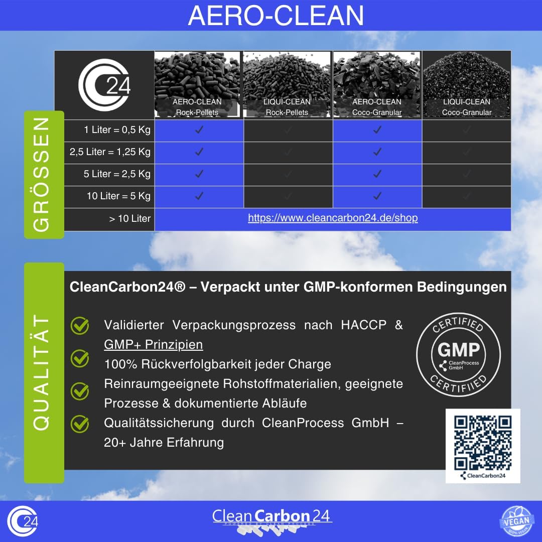 5 Liter Aktivkohle Pellets Ø4mm, aus Steinkohle zur Luftreinigung (AERO-CLEAN Rock-Pellets) [Energie