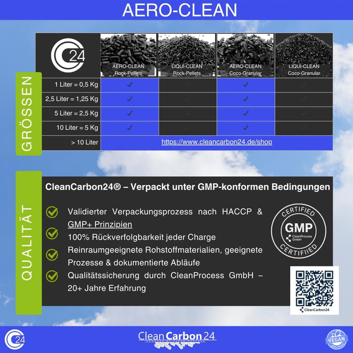 10 Liter Aktivkohle Pellets Ø4mm, aus Steinkohle zur Luftreinigung (AERO-CLEAN Rock-Pellets) [Energi