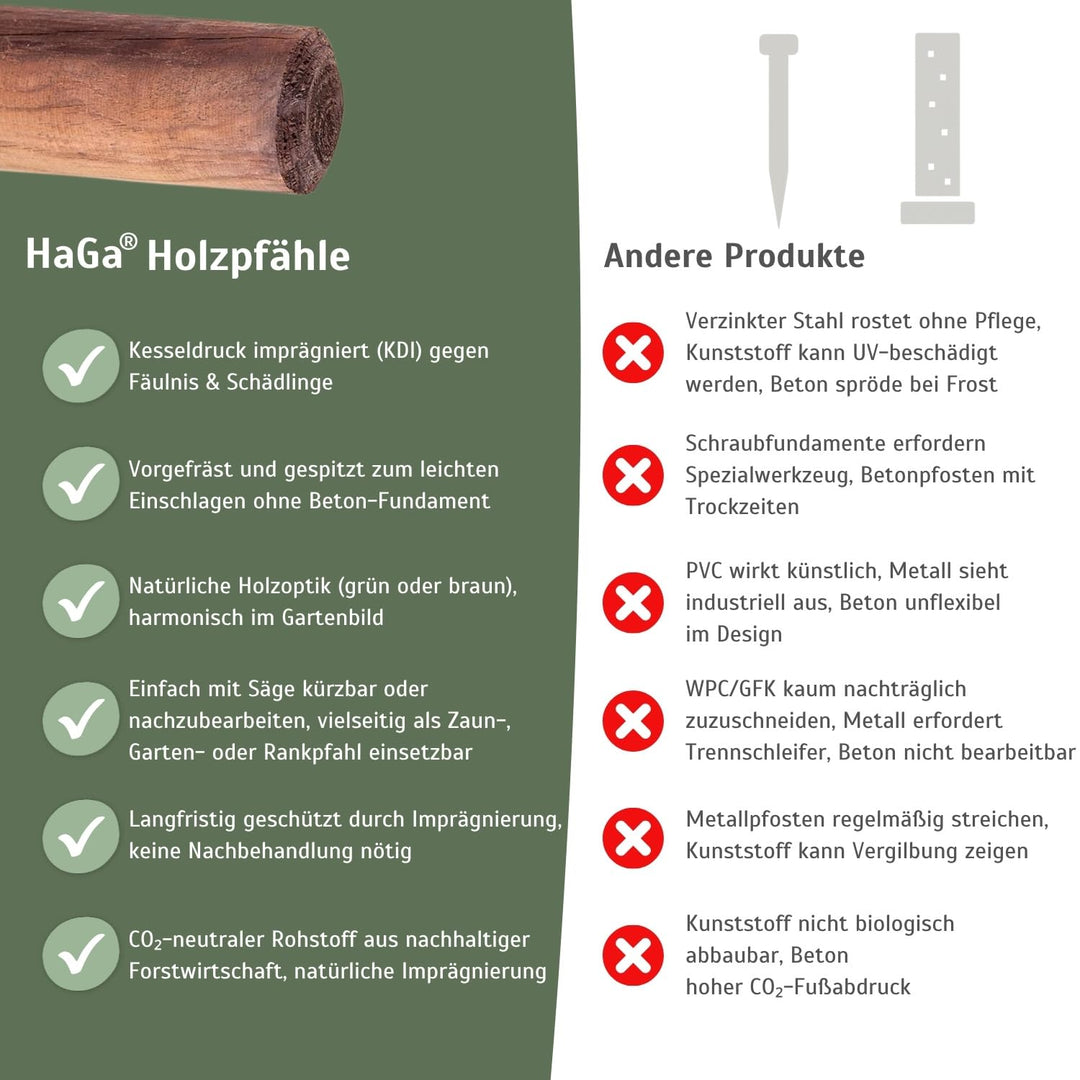 HaGa® Holzpfahl Baumpfahl Pfahl Zaunpfahl 5cmØ x 150cm Höhe aus Kiefer 5 St. - 150cm - Zaunbau - wit