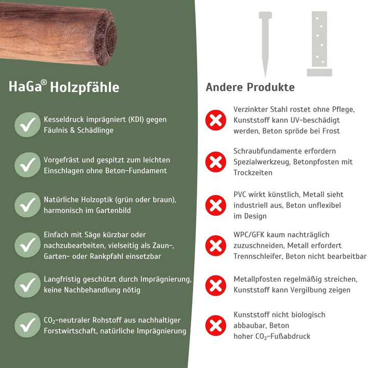 HaGa® Holzpfahl Baumpfahl Pfahl Zaunpfahl 5cmØ x 150cm Höhe aus Kiefer 5 St. - 150cm - Zaunbau - wit