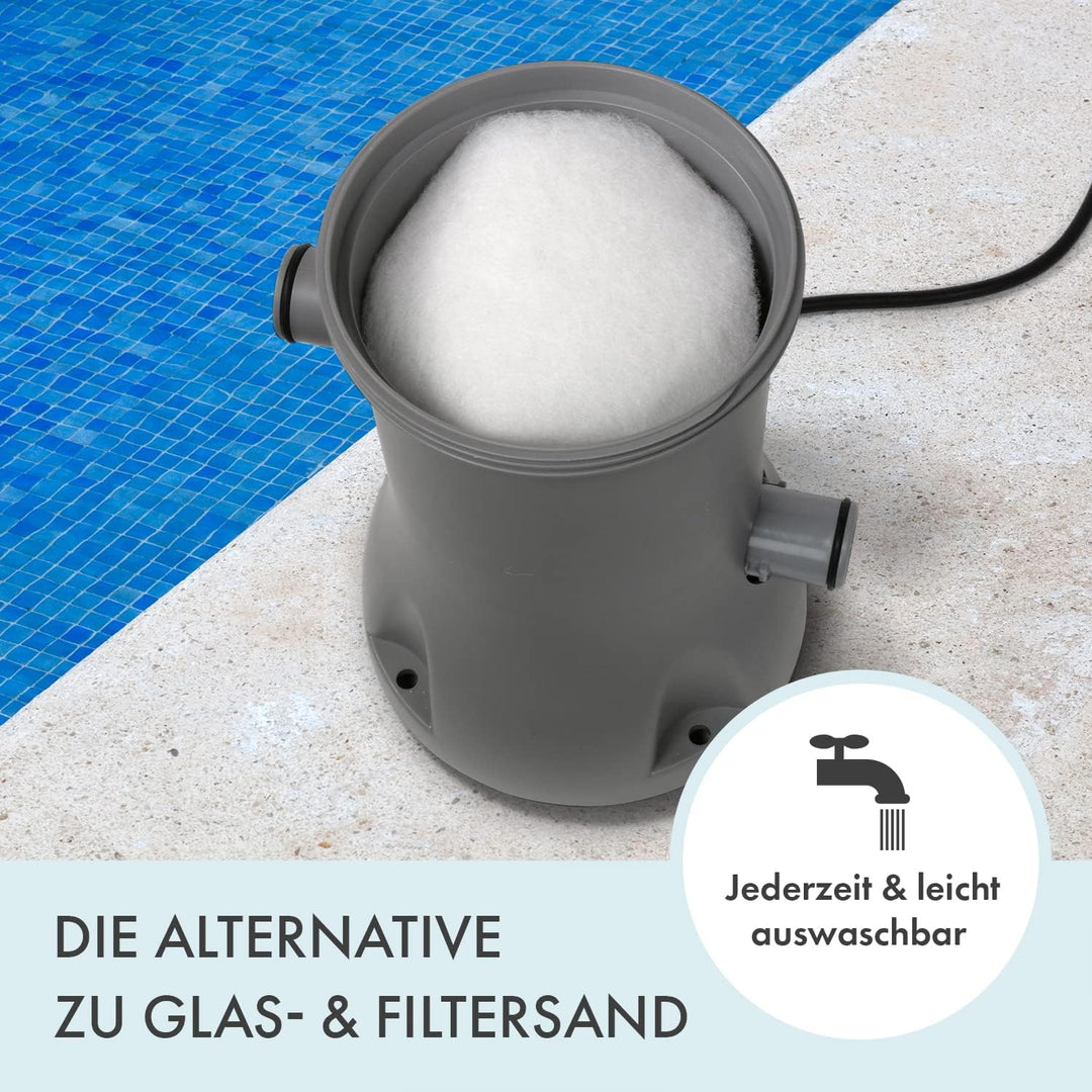 Filter Flux UNIVERSAL Kartusche für alle Kartuschenfilter | Made in Germany | Ersetzt problemlos gän