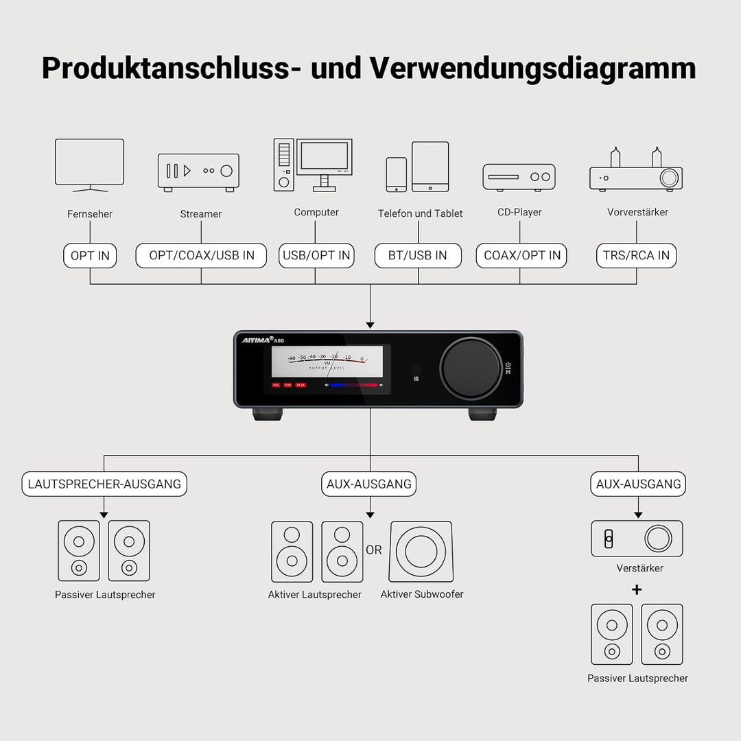 AIYIMA A80 Leistungsverstärker DAC mit PFFB TPA3255D2 Stereo HiFi 2.0 Kanal Klasse D Bluetooth Verst
