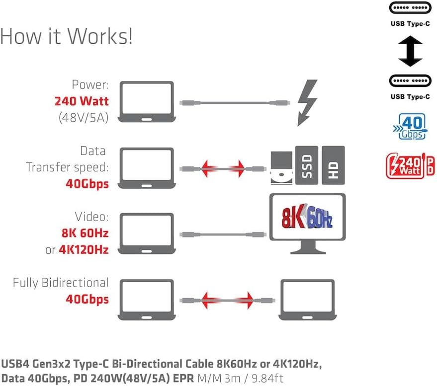 Club3D CAC-1579 USB4 Gen3x2 Type-C Bi-Direktionale Kabel 8K60Hz oder 4K120Hz, Data 40Gbps, PD 240W(4