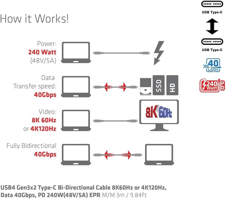 Club3D CAC-1579 USB4 Gen3x2 Type-C Bi-Direktionale Kabel 8K60Hz oder 4K120Hz, Data 40Gbps, PD 240W(4