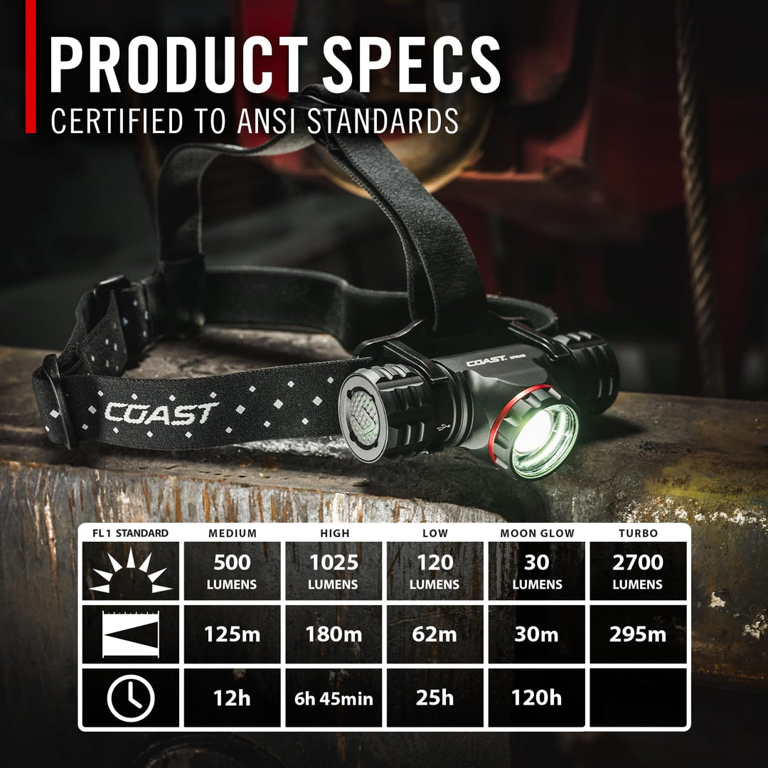 Coast XPH34R 2075 Lumen Wiederaufladbare Dual Power LED Stirnlampe mit Magnetfuss