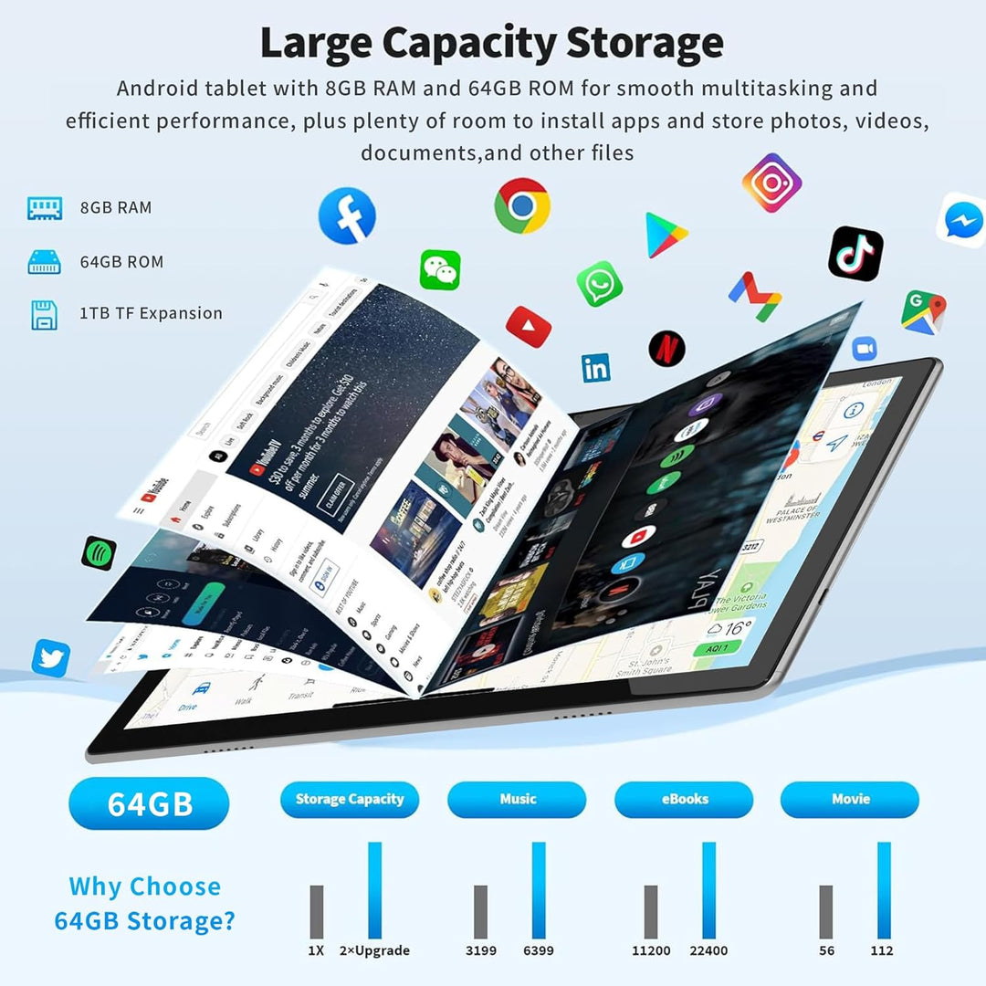 Tablet 10 Zoll Android Tablets 6 GB RAM + 64 GB ROM Quad-Core 5000 mAh 1280 x 800 HD-Touchscreen 5MP