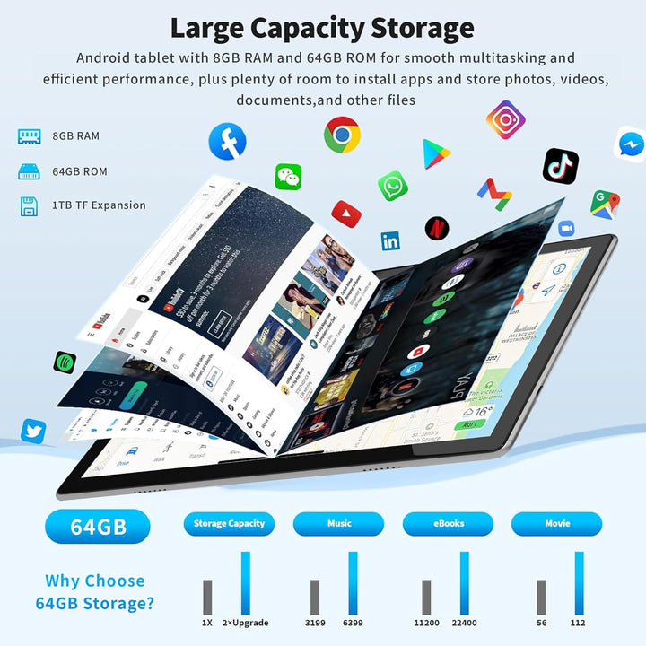 Tablet 10 Zoll Android Tablets 6 GB RAM + 64 GB ROM Quad-Core 5000 mAh 1280 x 800 HD-Touchscreen 5MP