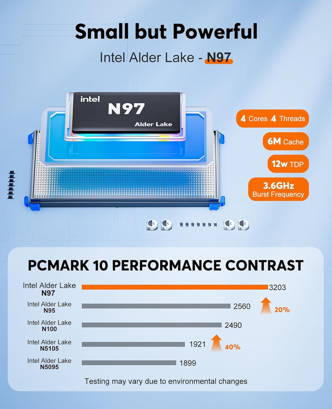 NiPoGi Essenx E2 Mini PC 16 GB DDR4 1024 GB M.2 SSD, Ιntel Alder Lake-N97(bis zu 3,60 GHz) Mini Desk