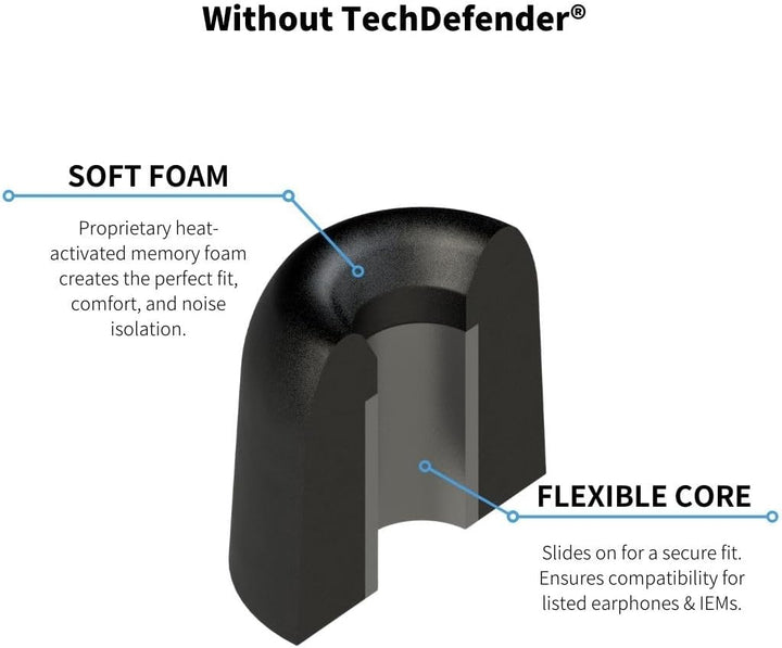 Comply Tx-200 Isolation Plus Ohradapter - Verschiedene Grössen (S/M/L) - Schwarz Verschiedene Grösse