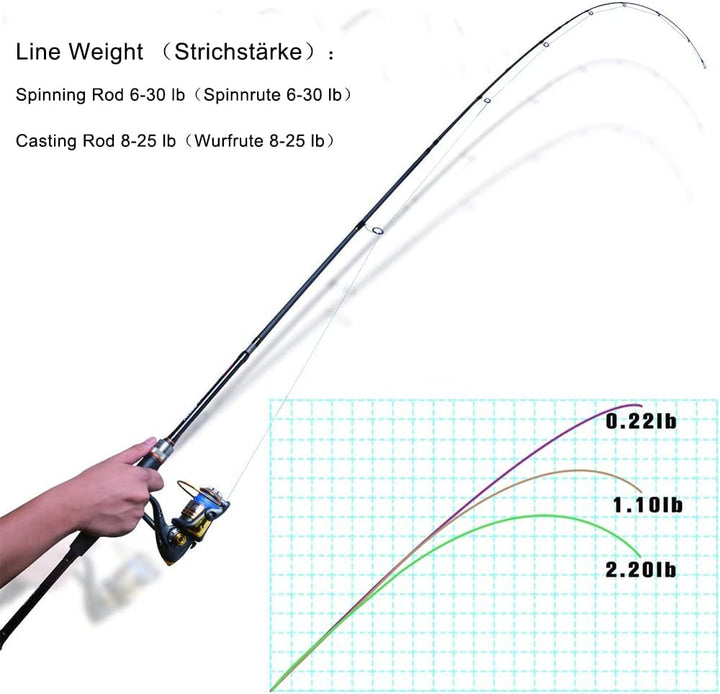 Goture Angelrute,Spinnrute,Spincasting Ruten,teleskoprute,Forellen Angeln rute,Karpfen rute,Baitcast