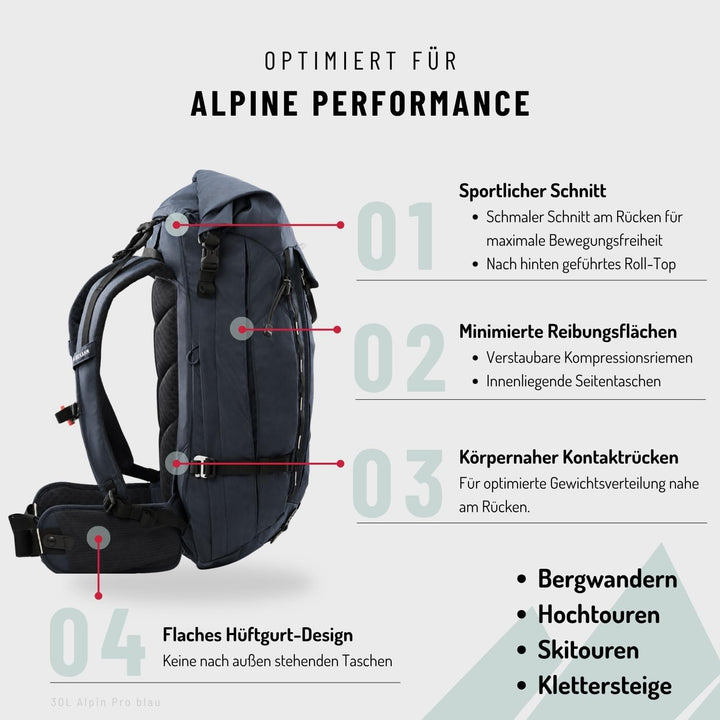NORDKAMM® Antares Alpine Bergsport Allround Wanderrucksack 30L oder 40L, mit RollTop, Damen und Herr