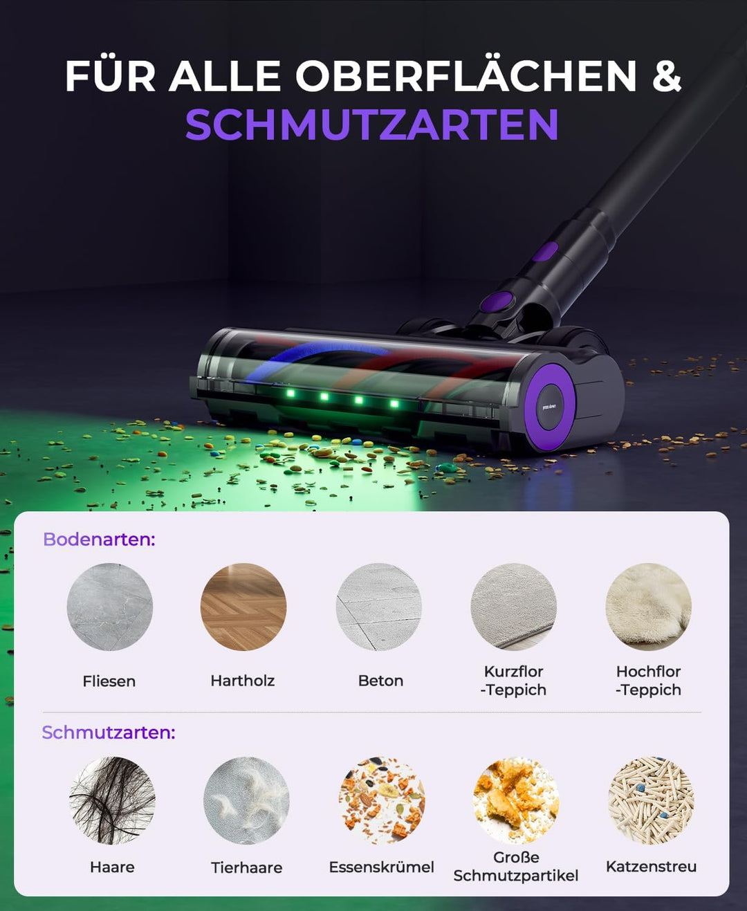 Redkey P9 Pro Akku Staubsauger 68KPa/650W/80Min, Staubsauger Kabellos mit LED-Display, Anti Tangle B