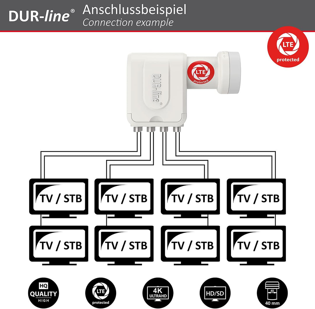 DUR-line +Ultra Octo LNB - 8 Teilnehmer weiss - mit LTE-Filter, 8-Fach, digital mit Wetterschutz, Fu