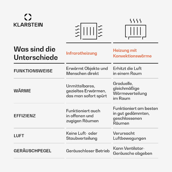 Klarstein Infrarotheizung mit Thermostat, 720W Elektroheizung, Bild-Infrarotheizung zur Wandmontage,